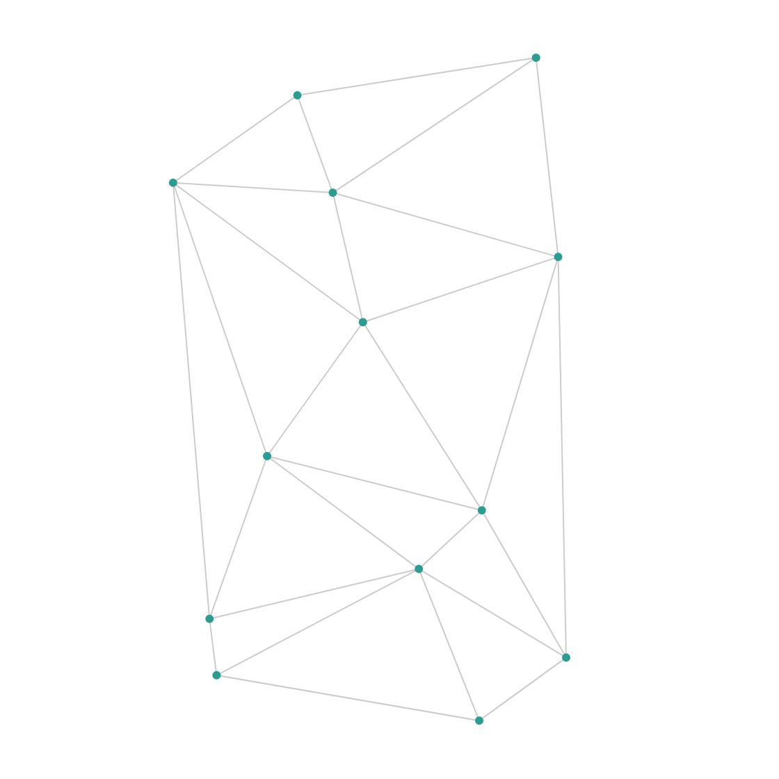 ドロネー図の例